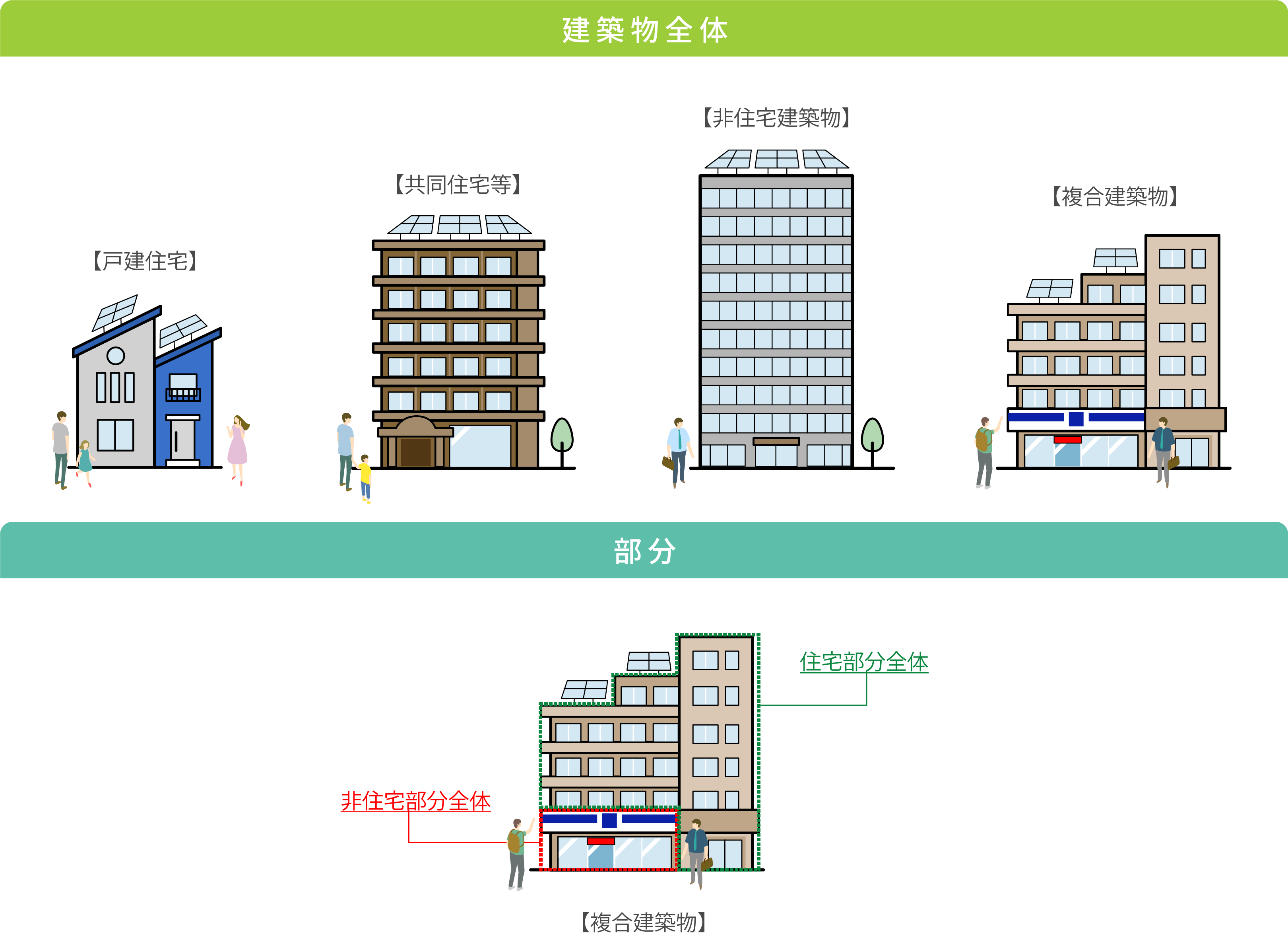認定申請単位の概要図