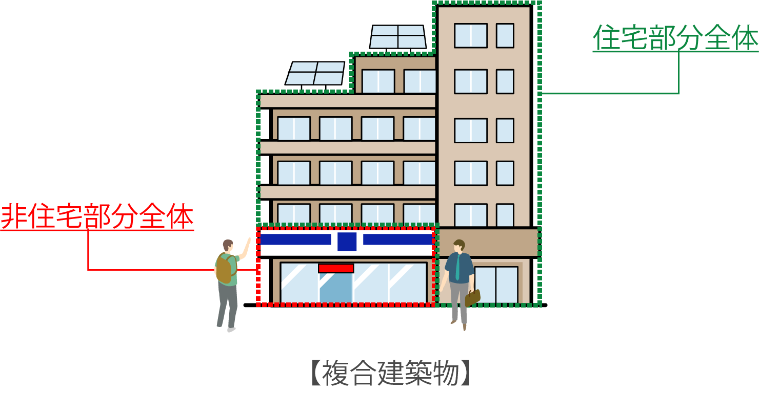 複合建築物の部分申請イメージ