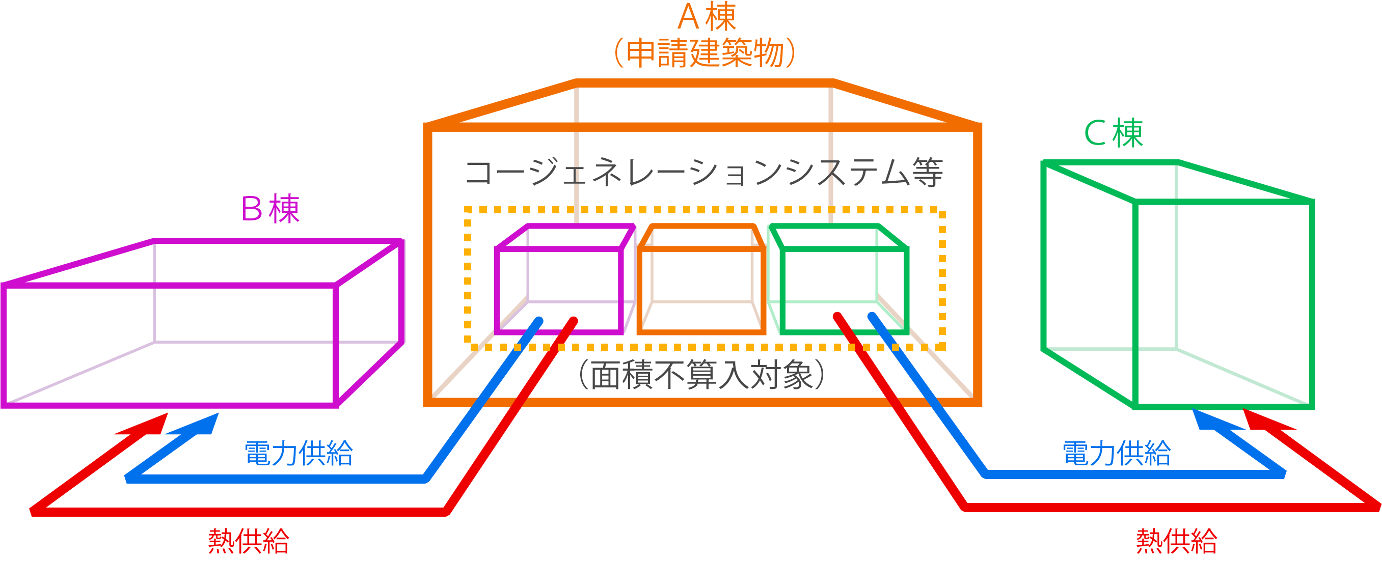 複数建築物における認定のイメージ図