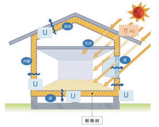 ηAC値イメージ図