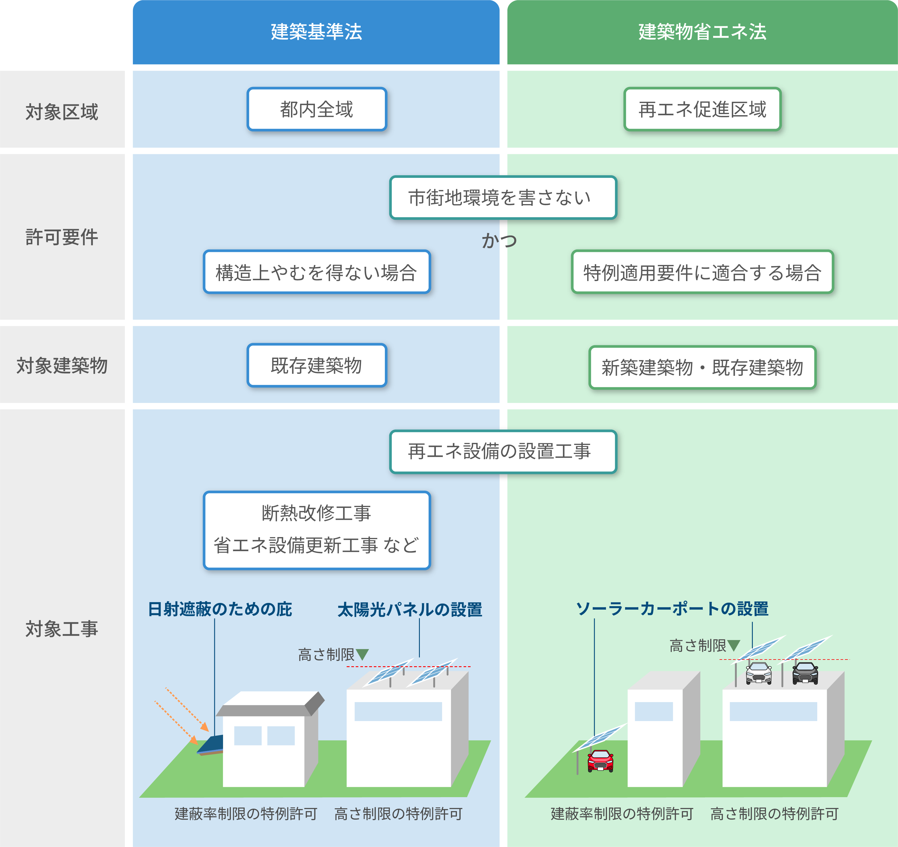 促進計画に係る特例許可フロー