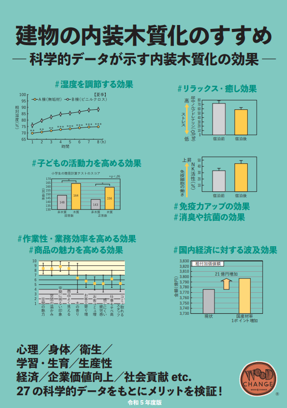 建物の内装木質化のすすめ 科学的データが示す 内装木質化の効果